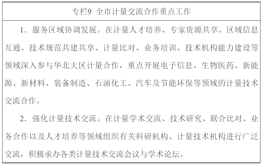 天津市发布计量发展规划（2022-2035年） 以精准计量赋能高质量发展